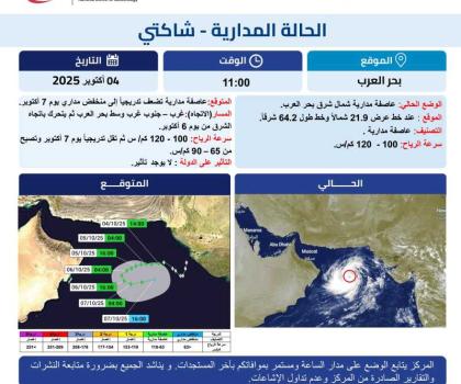 "الوطني للأرصاد": عاصفة مدارية شمال شرق بحر العرب دون تأثير على الدولة