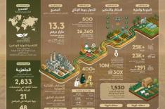 ADAFSA showcases ‘Farm to Factory’ system at � ..