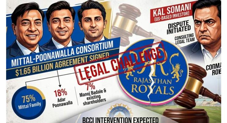 Rajasthan Royals sale faces legal challenge as ownership dispute emerges
