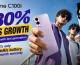 realme C100i Success Reinforces realme’s Return  ..