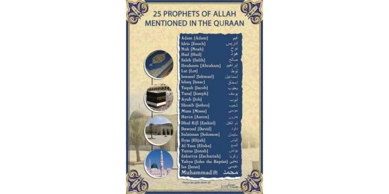 How Many Prophets Are Mentioned In The Quran?