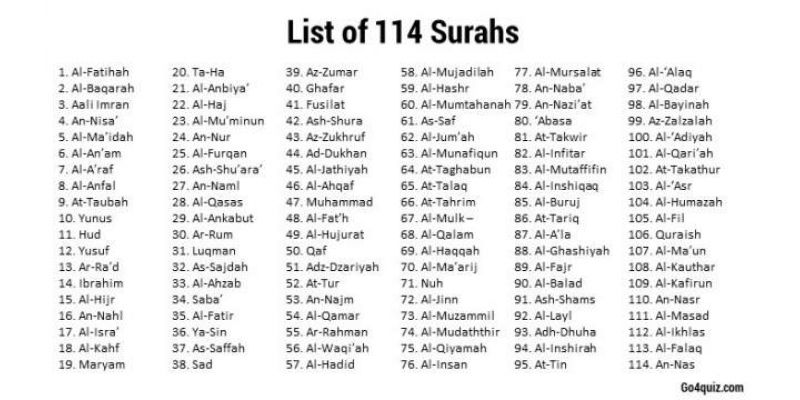 How Many Surahs In Quran - List And Order Of Surah In Holy Quran