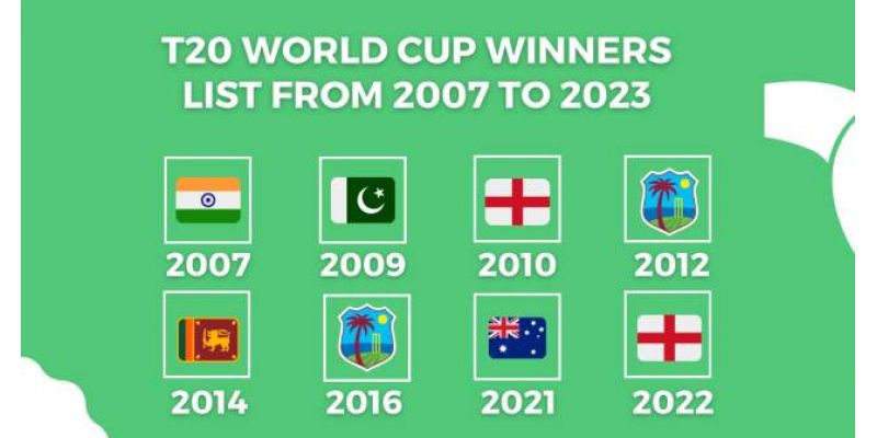 T20 World Cup Winners List, Who Will Be The 9th T20 World Cup Winner?