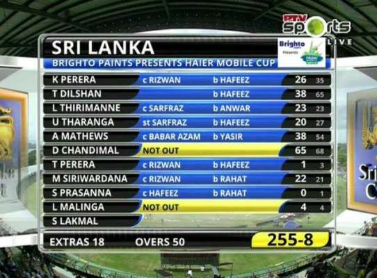 پہلا ون ڈے ،سری لنکا نے پاکستان کو جیت کے لیے 256 رنز کا ہدف دیدیا