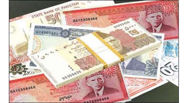 پاکستان کے زرمبادلہ کے ذخائر 16 ارب 28 کروڑ 42 لاکھ ڈالر ہوگئے