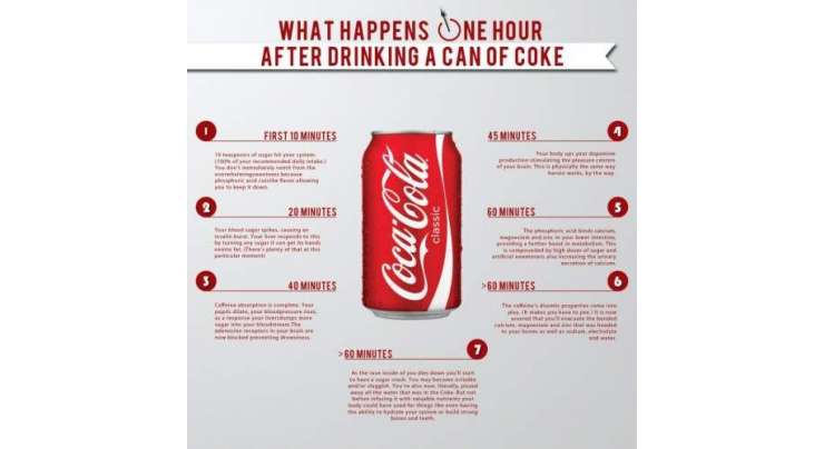 کوکا کولا پینے سے جسم پر کیا گذرتی ہے؟