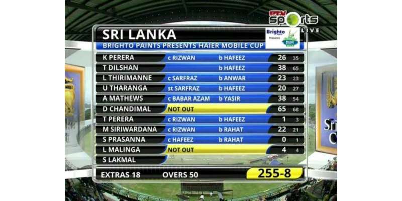 پہلا ون ڈے ،سری لنکا نے پاکستان کو جیت کے لیے 256 رنز کا ہدف دیدیا