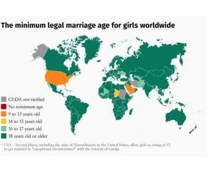 لڑکیوں کی شادی کی کم سے کم عمر12سال سے بڑھا کر 16سال کی جائے۔ امریکیوں ..