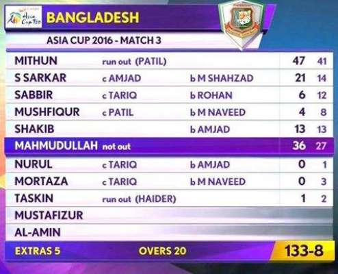 ایشیا ء کپ ٹی ٹونٹی: تیسرے میچ میں بنگلہ دیش نے متحدہ عرب امارات کوجیت کے لیے 134رنز کا ہدف دیدیا