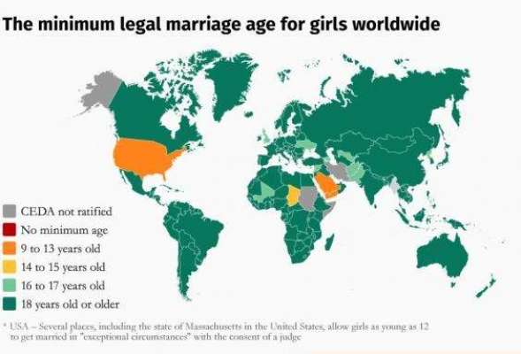 لڑکیوں کی شادی کی کم سے کم عمر12سال سے بڑھا کر 16سال کی جائے۔ امریکیوں ..