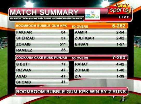 پاکستان کپ، خیبرپختونخواہ نے سنسنی خیز مقابلے کے بعد پنجاب کو 2 رنز سے شکست دے دی
