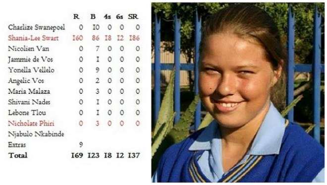 جنوبی افریقی خاتون کرکٹر نے انڈر 19کرکٹ میں ناقابل یقین ریکارڈ بنا ڈالا