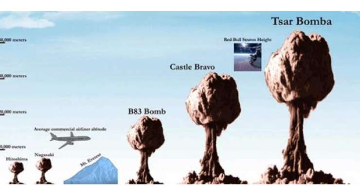 ایٹم بم  کتنی تباہی پھیلا سکتےہیں؟