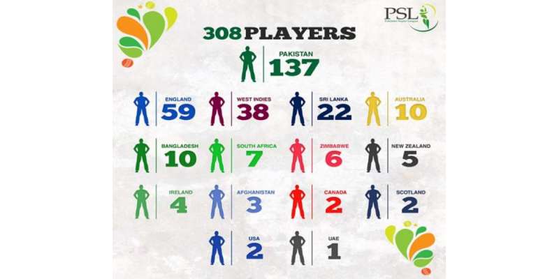 پاکستان سپر لیگ درجن بھر ممالک کے کھلاڑیوں کی شرکت والی دنیا کی پہلی ..