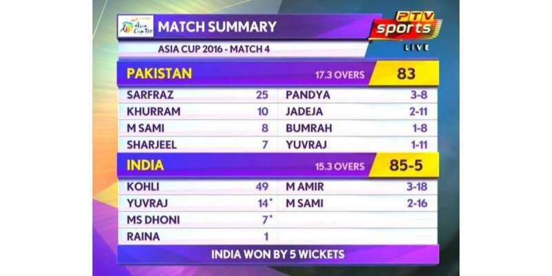 ایشیاء کپ ٹی ٹونٹی ، بھارت نے پاکستان کو 5وکٹوں سے شکست دیدی