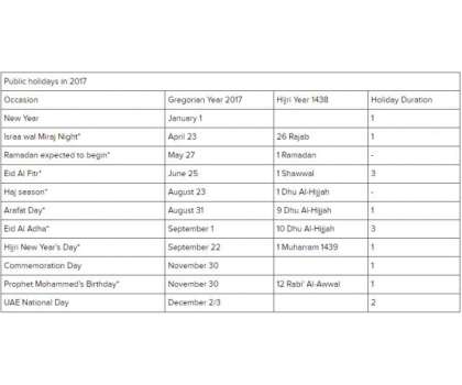 اماراتی حکام نے سال 2017ء کی سرکاری چھٹیوں کی فہرست جاری کردی