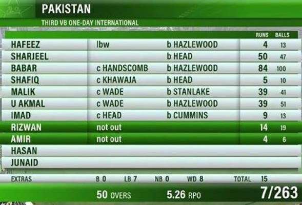 تیسرا ون ڈے ، پاکستان نے آسٹریلیا کو جیت کے لیے 264رنز کا ہدف دیدیا