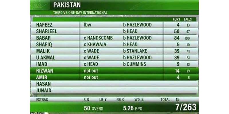 تیسرا ون ڈے ، پاکستان نے آسٹریلیا کو جیت کے لیے 264رنز کا ہدف دیدیا