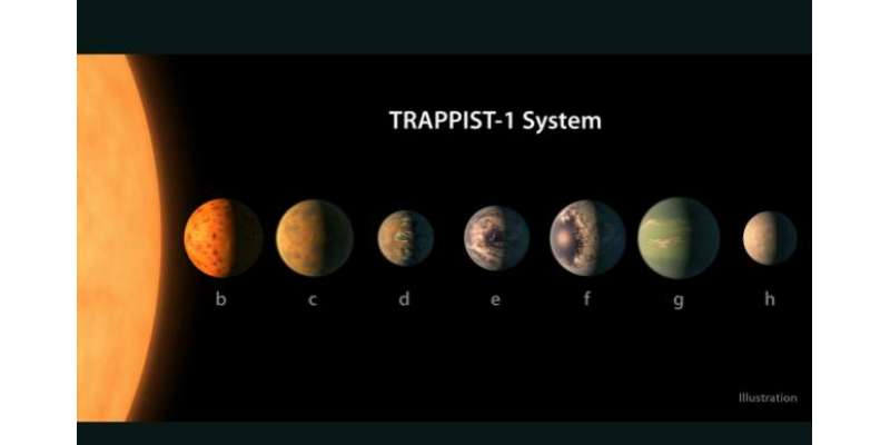 زمین سے 39 نوری سال کے فاصلے پر زمین جیسے 7 سیارے دریافت