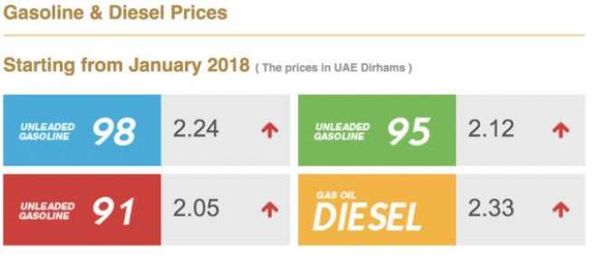 متحدہ عرب امارات میں ایندھن کی قیمت آج سے اضافہ ہو گا