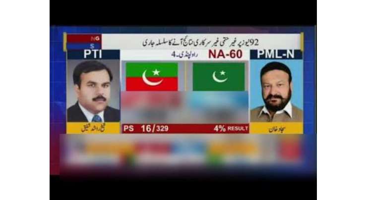 این اے 60 میں ن لیگ کے امیدوار سجاد خان نے الیکشن نتائج کو مسترد کر دیا
