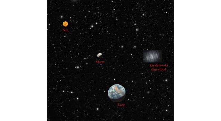 زمین کے گرد  مزید دو ”چاند“ بھی گردش کر رہے ہیں،  ماہرین نے کئی دہائیوں کے بعد  تصدیق کر دی