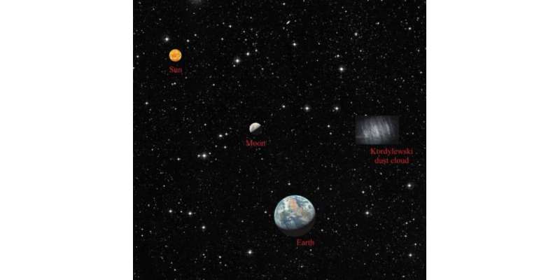 زمین کے گرد  مزید دو ”چاند“ بھی گردش کر رہے ہیں،  ماہرین نے کئی دہائیوں ..