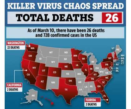 کورونا وائرس: امریکا کے صدارتی انتخابات میں تاخیرکا امکان