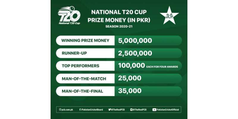 نیشنل ٹی ٹونٹی کپ میں تقریباََ 90 لاکھ روپے کی انعامی رقم تقسیم ہوگی