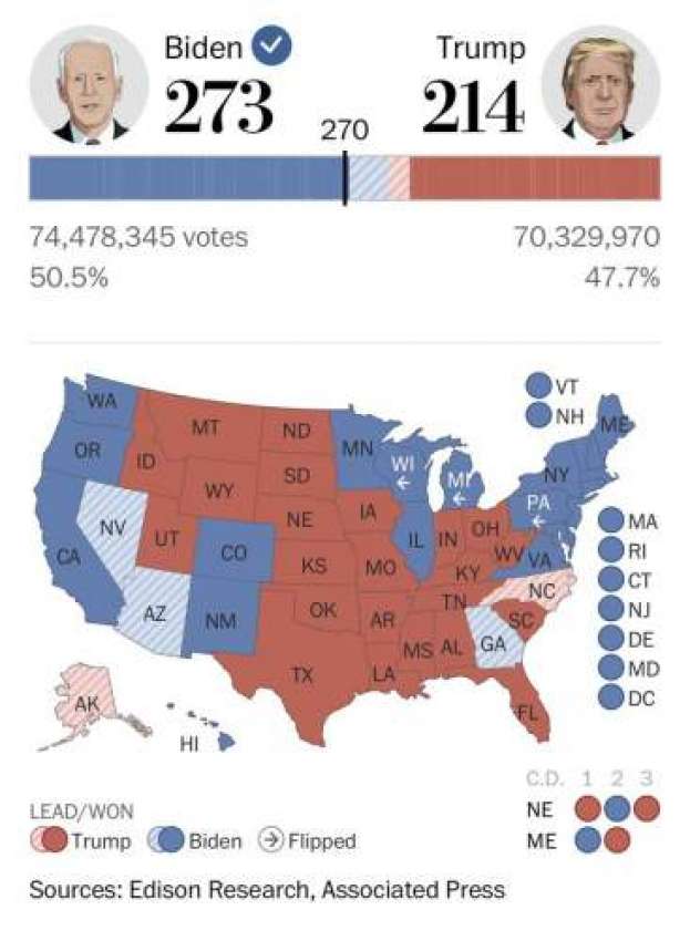 Когда выборы в америке. Выборы в США 2020 карта выборщиков. Итоги голосования в США 2020. Итоги выборов президента США 2020. Итоги президентских выборов в США по Штатам 2020.