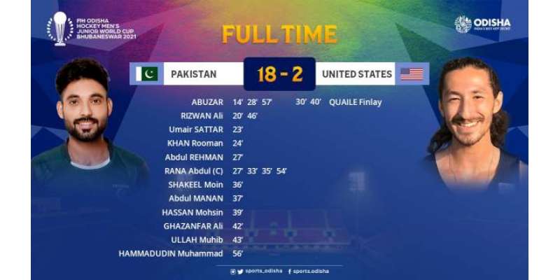 جونیئر ہاکی ورلڈ کپ، پاکستان نے امریکہ کو2 کے مقابلے میں 18 گولز سے عبرتناک ..