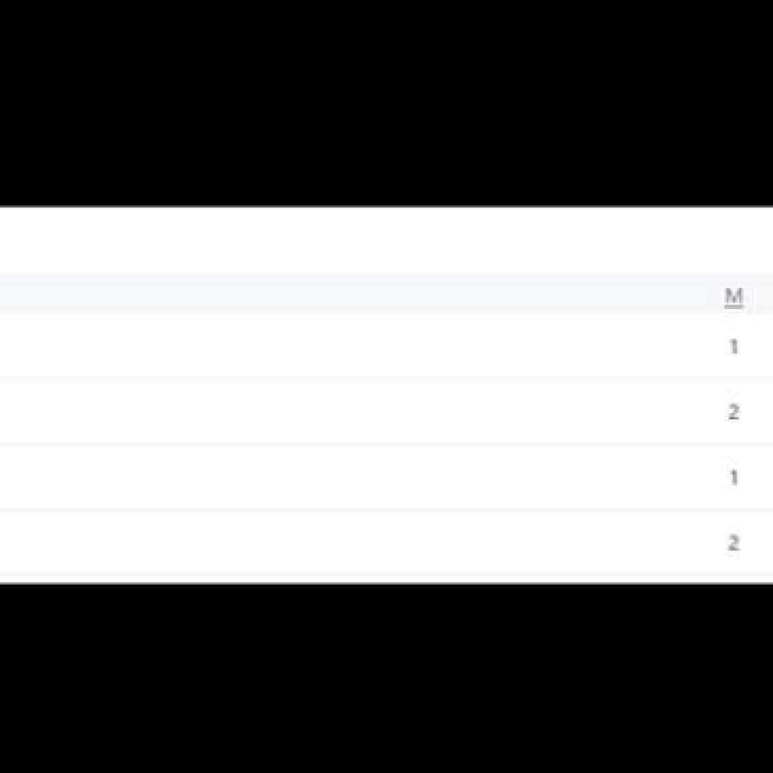 points table