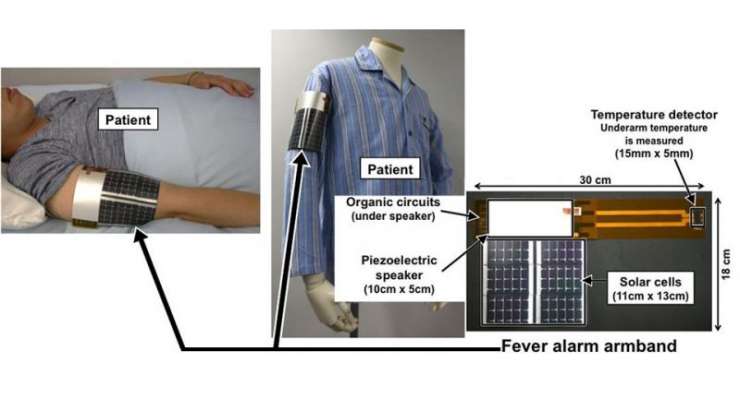 Fever Alarm Armband: A Wearable, Printable, Temperature Sensor