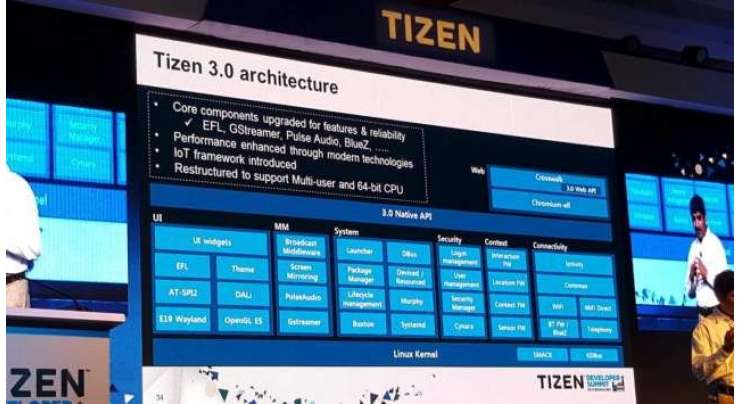 Samsung announces a couple of Tizen 3 features