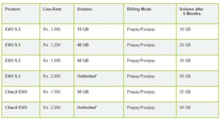 PTCL Introduces Limitless Packages for CharJi and EVO Customers