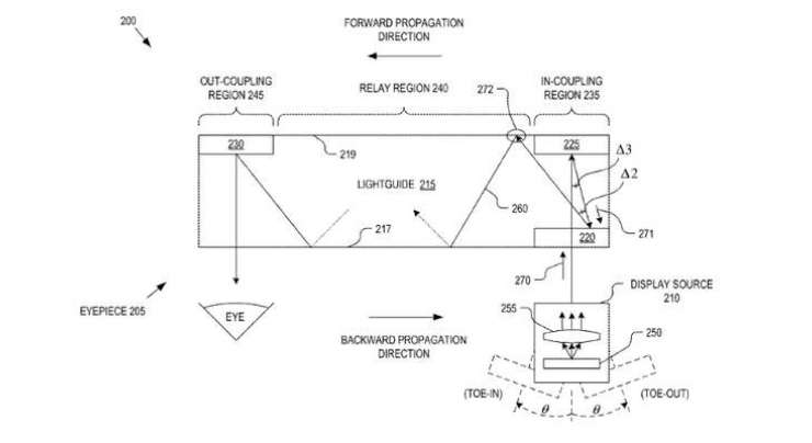 Google patent application sees Glass type device producing holographic images for the user