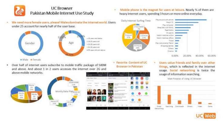UC browser statistics report