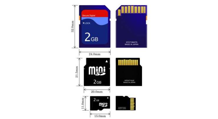 Types Of SD Cards