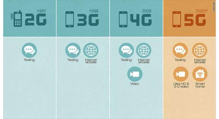 What a world with 5G will look like
