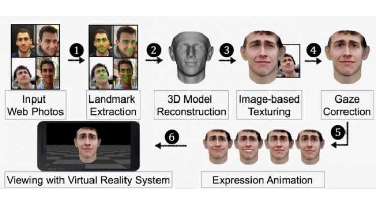 3D faces based on Facebook photos can fool security systems