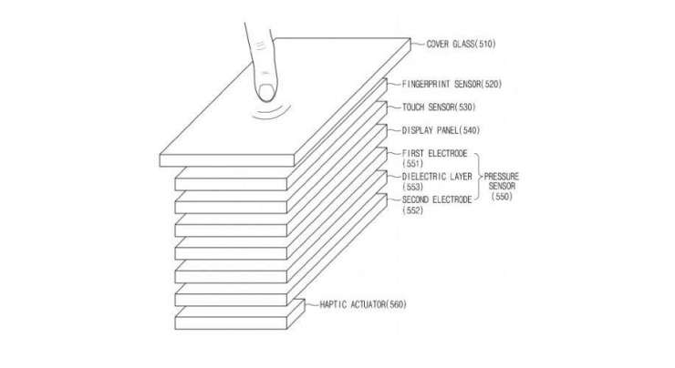 Samsung patents under-screen fingerprint scanner