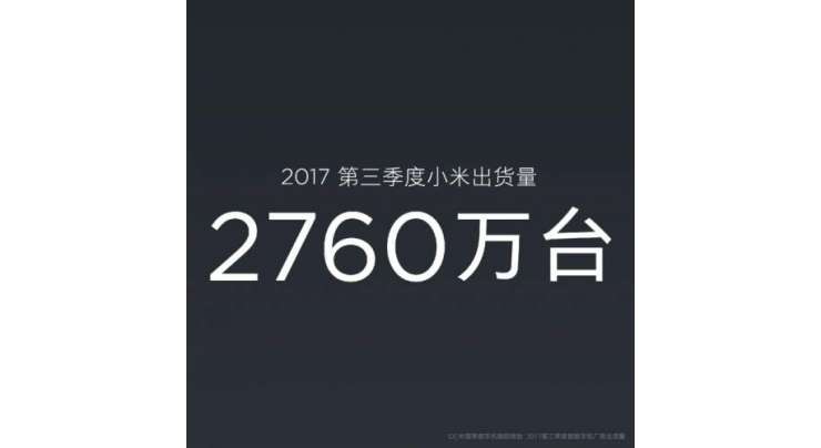 Xiaomi Announces 27.6M Smartphone Shipments In Q3 2017