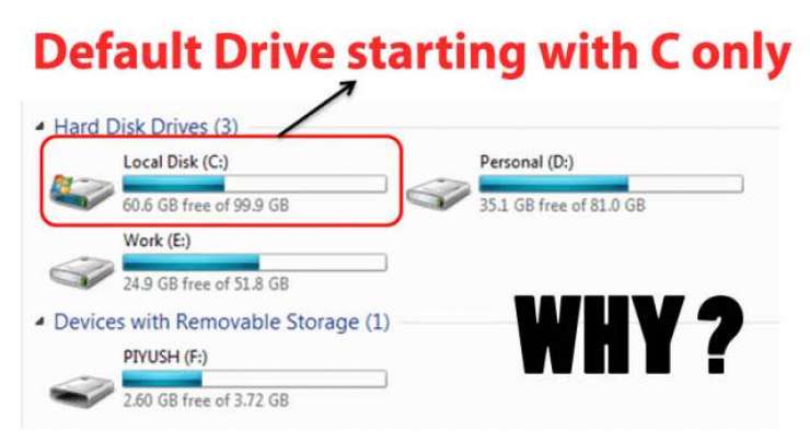 Why C Is The Default Drive Of Your Computer