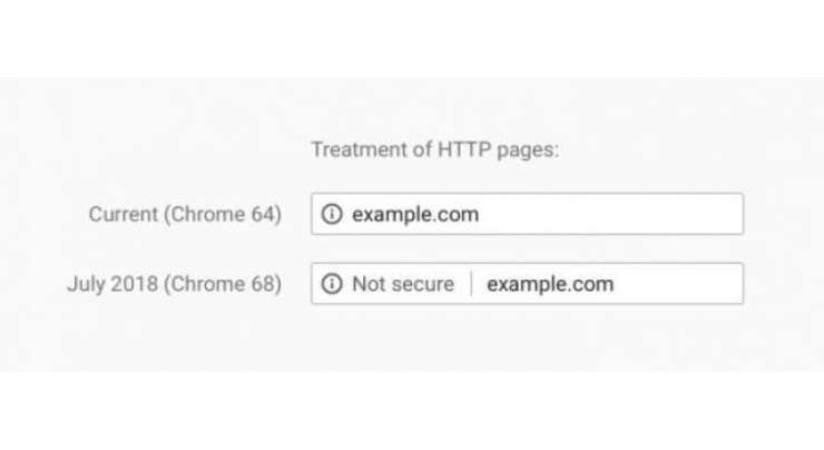 Chrome will label all HTTP pages