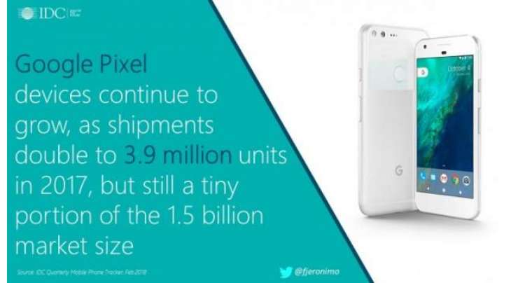 Google Shipped 3.9 Million Pixels In 2017