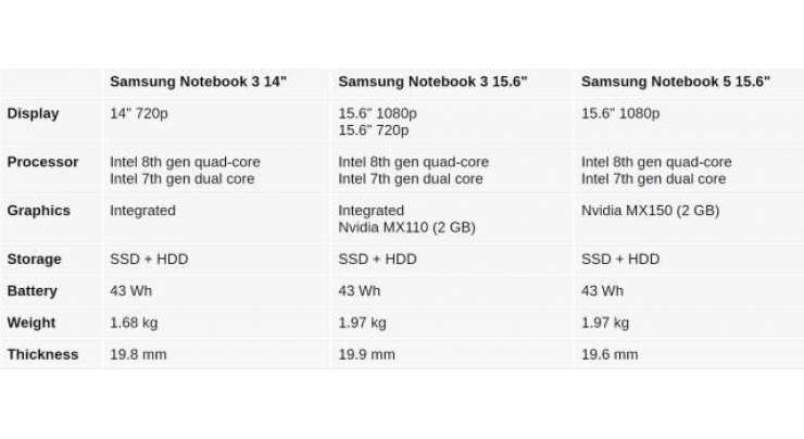 Samsung unveils Notebook 5 and 3 series