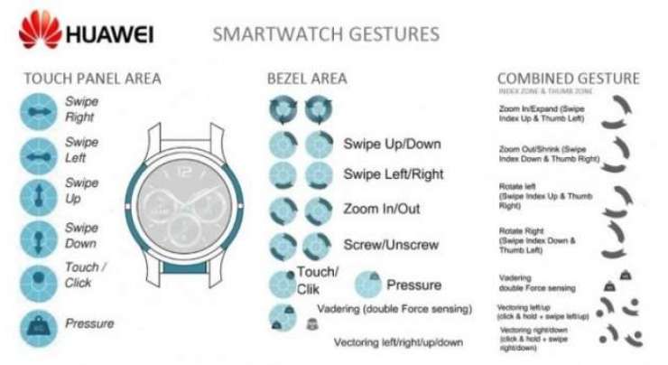 Huawei patents touch-sensitive bezel for smartwatches