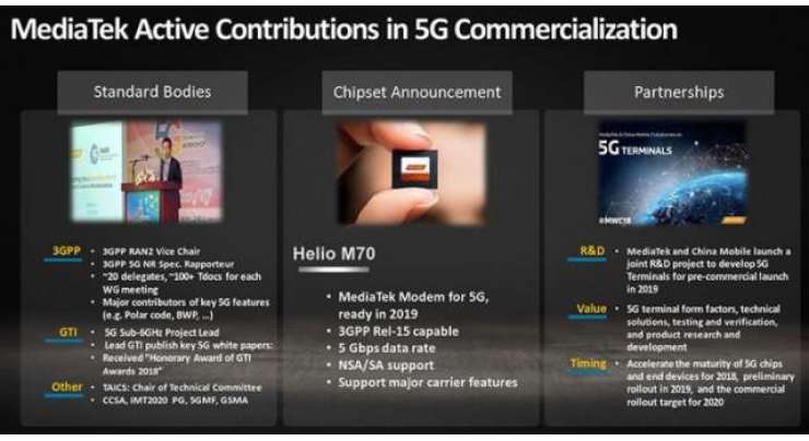 MediaTek is working on a 5G chipset, coming late next year