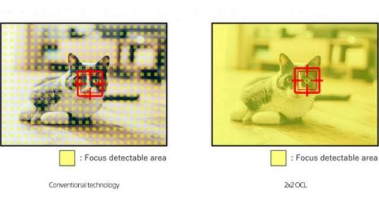 Sony unveils 2x2 on-chip lens tech for Quad Bayer sensors, which promises better AF performance
