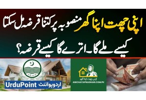Apni Chhat Apna Ghar Scheme Par Kitna Loan Mil Sakta? How Will Loan Be Received & Return? Full Guide